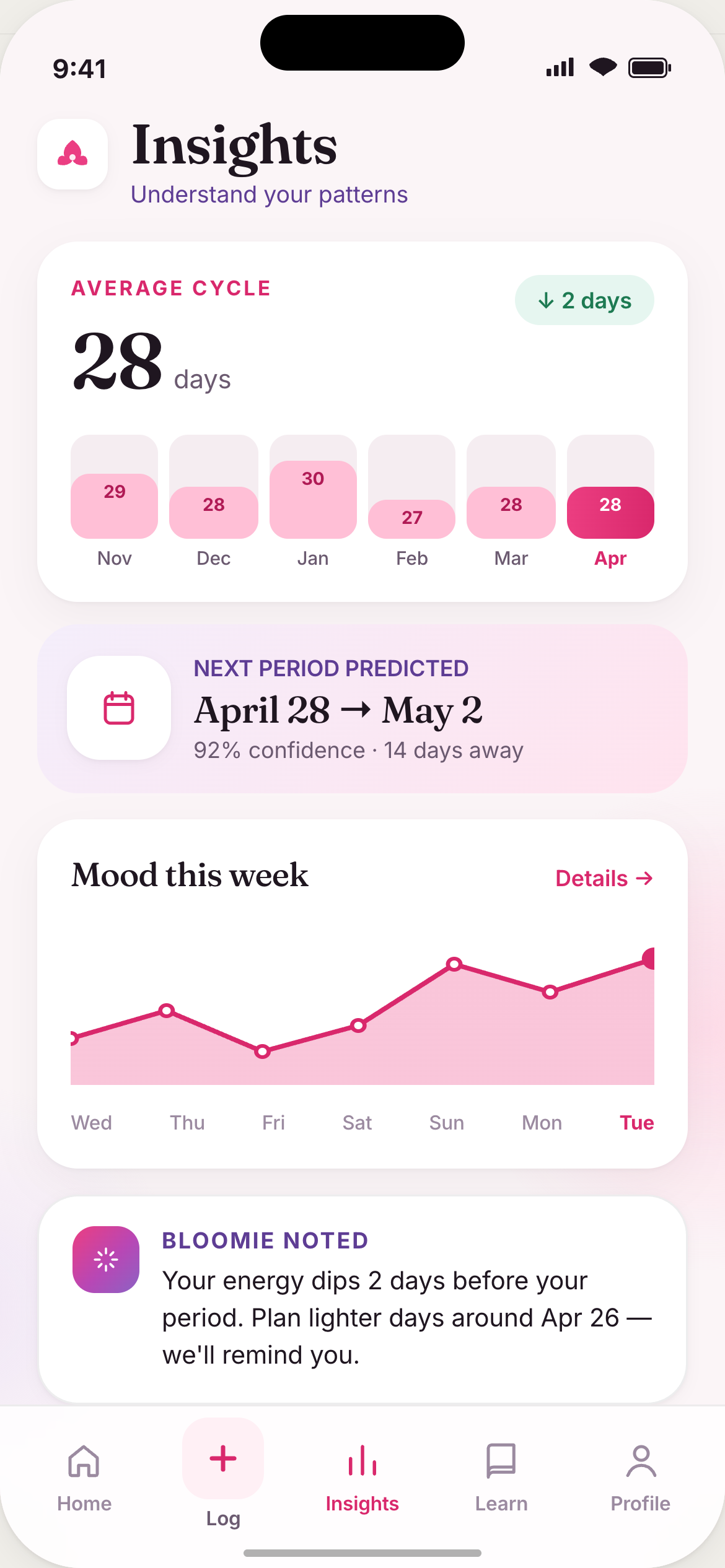 SheBloom insights screen with cycle predictions and phase tracking